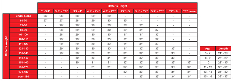 Wood Bat Weight Chart